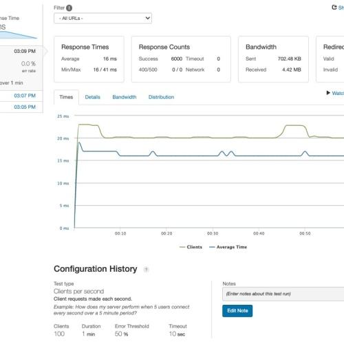 project-Scaling Backend Server Requests: AWS EC2 API